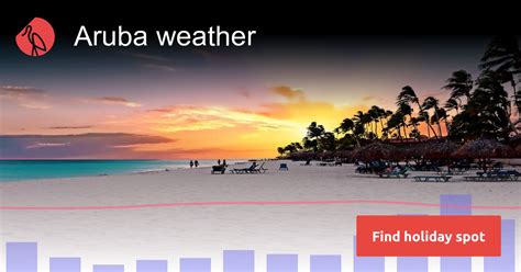 aruba weather in late march